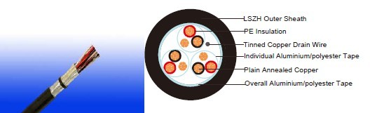 EN 50288-7 Instrumentation Cables